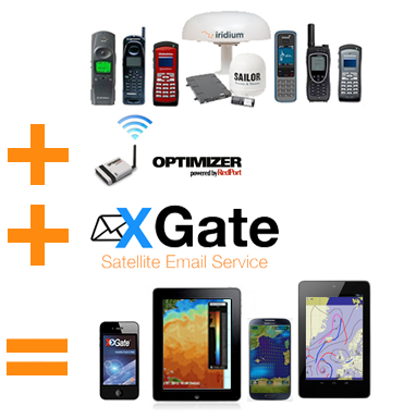 optimizer xgate for weather email