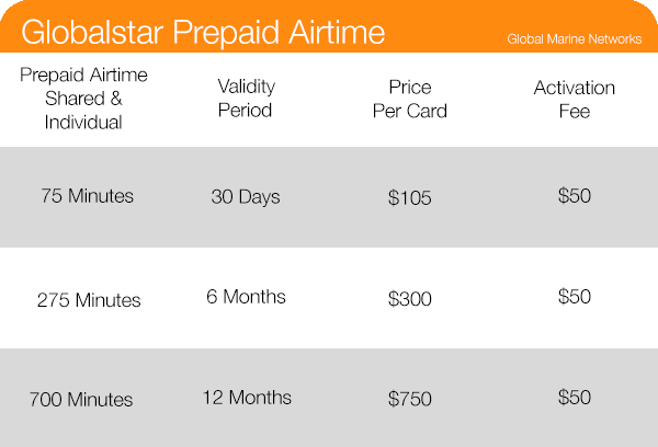 Globalstar Prepaid Airtime Chart